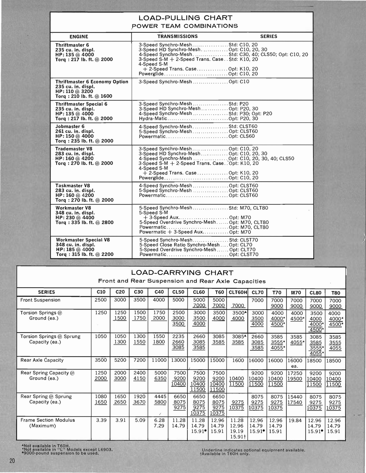 n_1961 Chevrolet Trucks Booklet-20.jpg